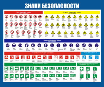 С50 Стенд знаки безопасности (1200х1000 мм, пластик ПВХ 3 мм, Прямая печать на пластик) - Стенды - Стенды по охране труда - . Магазин Znakstend.ru