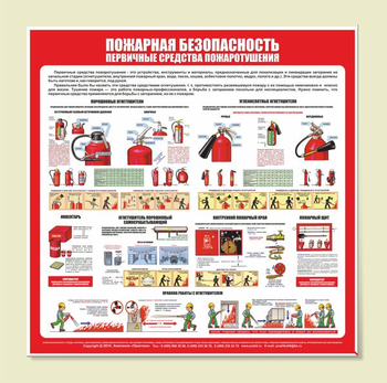 С13 Стенд пожарная безопасность (первичные средства пожаротушения) (1000х1000 мм, пластик ПВХ 3 мм, Прямая печать на пластик)  - Стенды - Стенды по пожарной безопасности - . Магазин Znakstend.ru