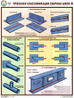 S60 признаки классификации сварных швов (ламинированная бумага, a2, 3 листа) - Охрана труда на строительных площадках - Плакаты для строительства - . Магазин Znakstend.ru